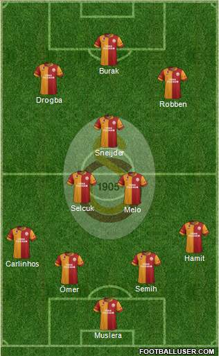Galatasaray SK Formation 2013