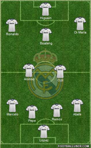 Real Madrid C.F. Formation 2013