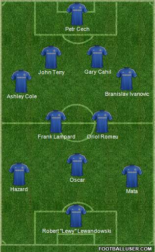 Chelsea Formation 2013