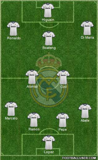 Real Madrid C.F. Formation 2013