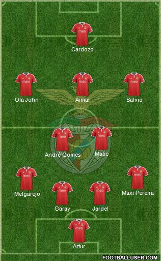 Sport Lisboa e Benfica - SAD Formation 2013