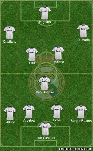 Real Madrid C.F. Formation 2013