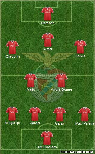 Sport Lisboa e Benfica - SAD Formation 2013