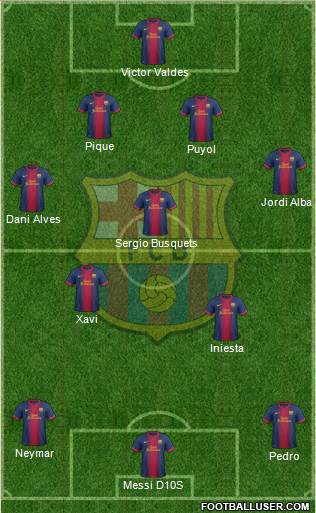 F.C. Barcelona Formation 2013