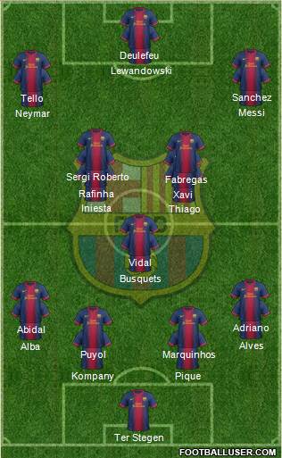 F.C. Barcelona Formation 2013