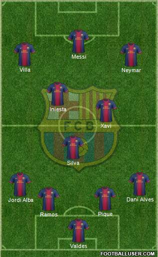 F.C. Barcelona Formation 2013