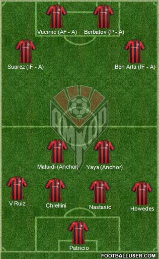 Amkar Perm Formation 2013