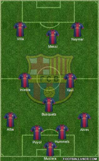 F.C. Barcelona Formation 2013