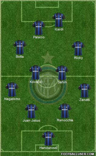 F.C. Internazionale Formation 2013