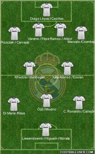 Real Madrid C.F. Formation 2013