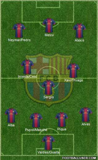 F.C. Barcelona Formation 2013