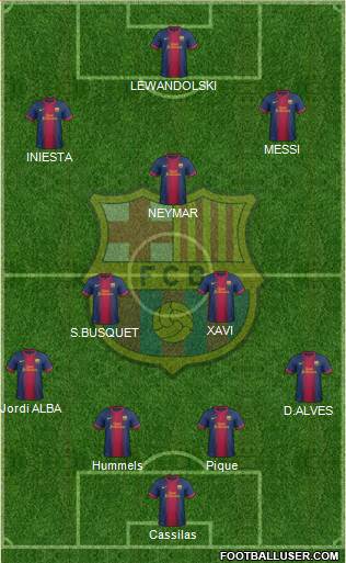 F.C. Barcelona Formation 2013