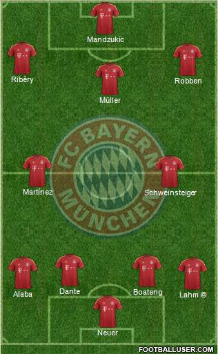 FC Bayern München Formation 2013