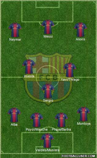 F.C. Barcelona Formation 2013