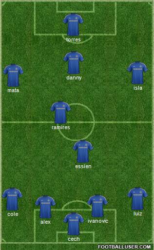 Chelsea Formation 2013