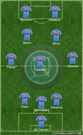 Napoli Formation 2013