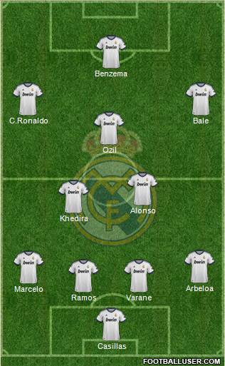 Real Madrid C.F. Formation 2013