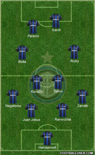 F.C. Internazionale Formation 2013