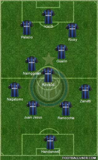 F.C. Internazionale Formation 2013
