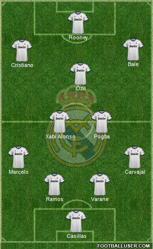 Real Madrid C.F. Formation 2013