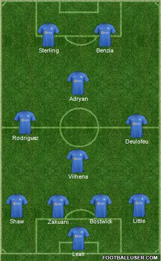 Peterborough United Formation 2013
