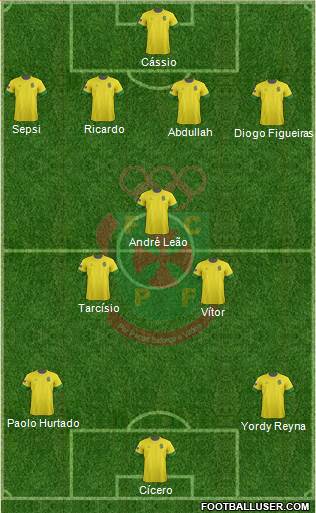 Futebol Clube Paços de Ferreira Formation 2013