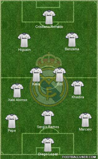 Real Madrid C.F. Formation 2013
