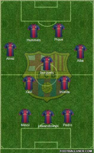 F.C. Barcelona Formation 2013