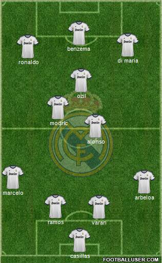 Real Madrid C.F. Formation 2013