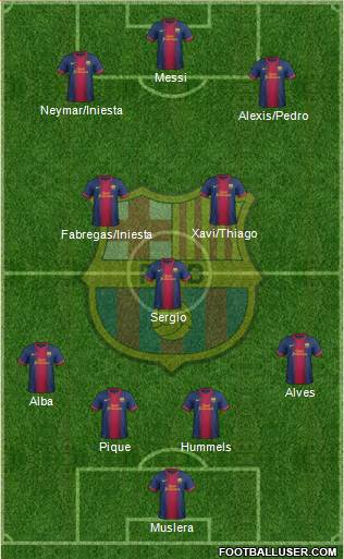 F.C. Barcelona Formation 2013