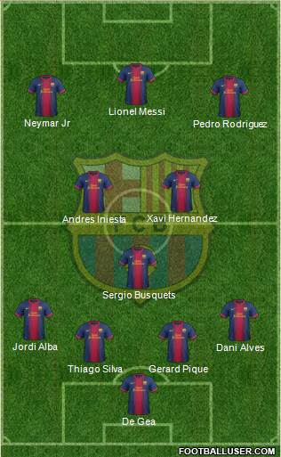 F.C. Barcelona Formation 2013