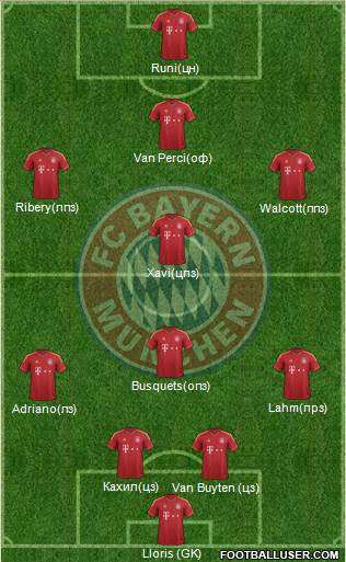 FC Bayern München Formation 2013