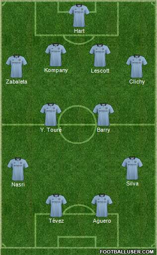 Manchester City Formation 2013