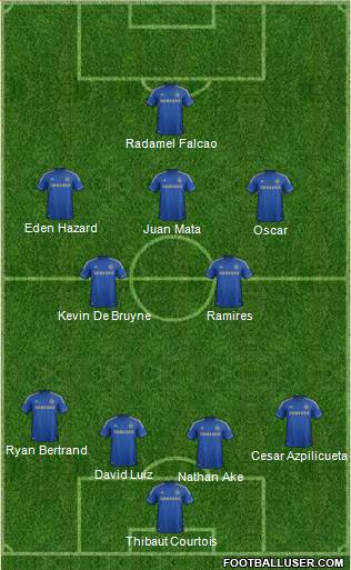 Chelsea Formation 2013