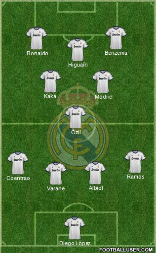 Real Madrid C.F. Formation 2013
