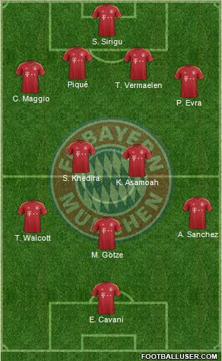 FC Bayern München Formation 2013