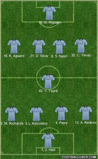 Manchester City Formation 2013