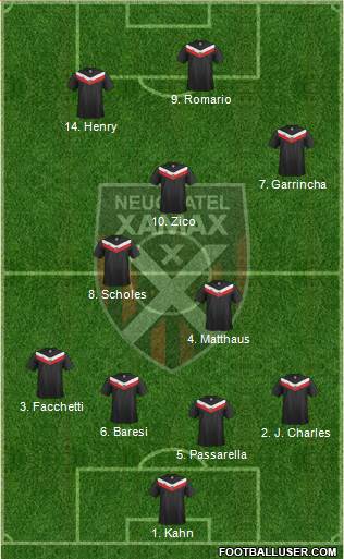 Neuchâtel Xamax FC Formation 2013