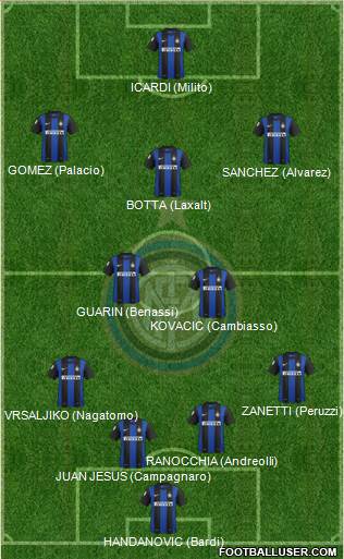 F.C. Internazionale Formation 2013