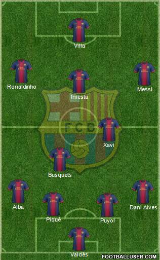 F.C. Barcelona Formation 2013
