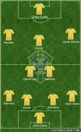 Brazil Formation 2013