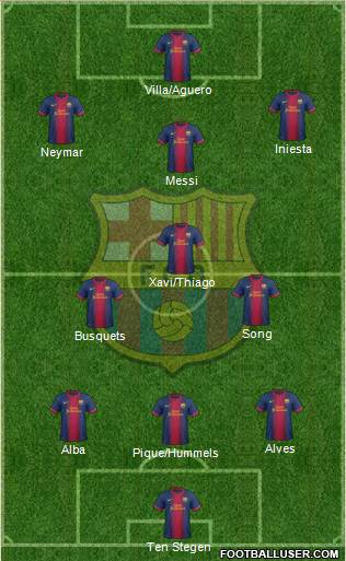 F.C. Barcelona Formation 2013