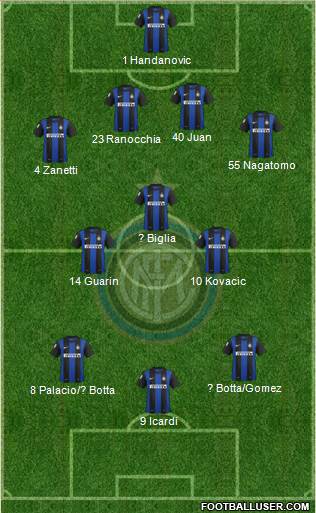 F.C. Internazionale Formation 2013