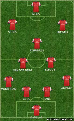 Arsenal Formation 2013
