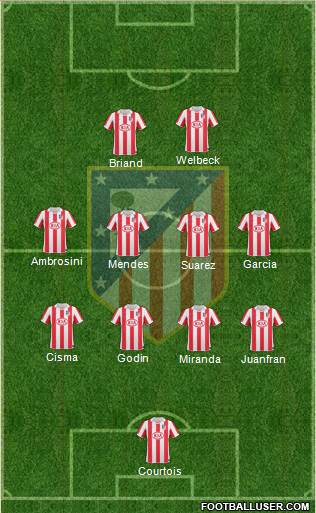 Atlético Madrid B Formation 2013
