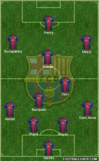 F.C. Barcelona Formation 2013