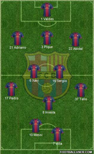 F.C. Barcelona Formation 2013