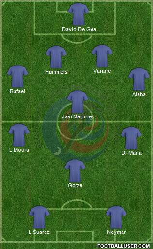 Costa Rica Formation 2013