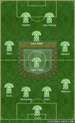 Boyacá Chicó FC football formation