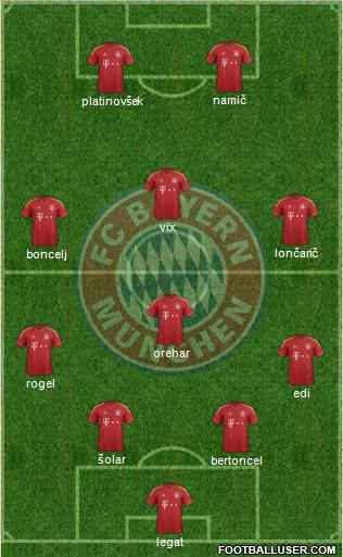 FC Bayern München Formation 2013